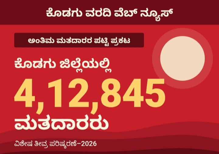 ಕೊಡಗು ಜಿಲ್ಲೆಯಲ್ಲಿ 4.12 ಲಕ್ಷ ಮತದಾರರು: ಅಂತಿಮ ಮತದಾರರ ಪಟ್ಟಿ ಪ್ರಕಟ